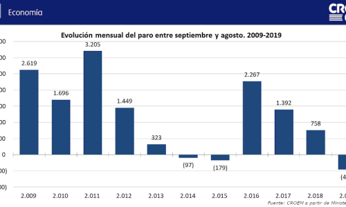 2019 09 Paro Septiembre 19